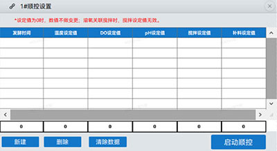 圖1 HF-Control 順控設(shè)置界面